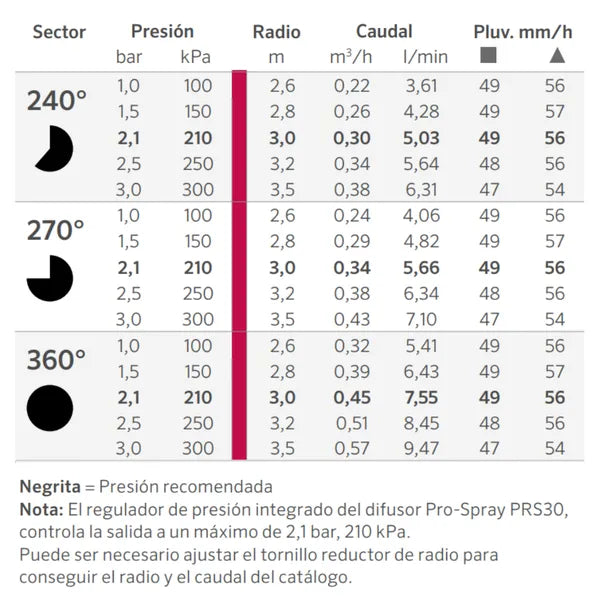 BOQUILLA ANGULO REGULABLE HUNTER ADJ 10