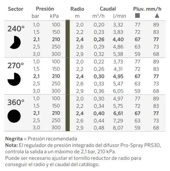 BOQUILLA ANGULO REGULABLE HUNTER ADJ 8