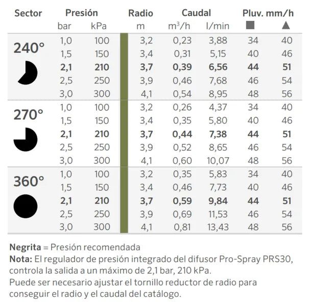 BOQUILLA ANGULO REGULABLE HUNTER ADJ 12