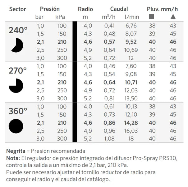 BOQUILLA ANGULO REGULABLE HUNTER ADJ 15