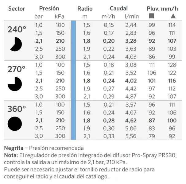 BOQUILLA ANGULO REGULABLE HUNTER ADJ 6