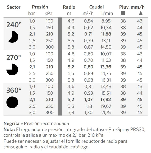 BOQUILLA ANGULO REGULABLE HUNTER ADJ 17