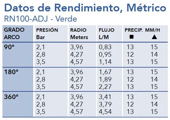 BOQUILLA ROTATIVA KRAIN RN 100