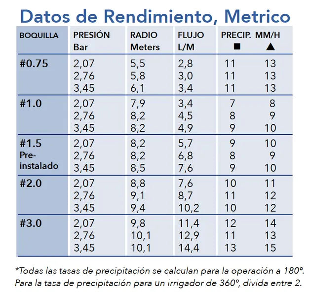 ROTOS KRAIN RPS 50