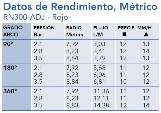 BOQUILLA ROTATIVA KRAIN RN 300
