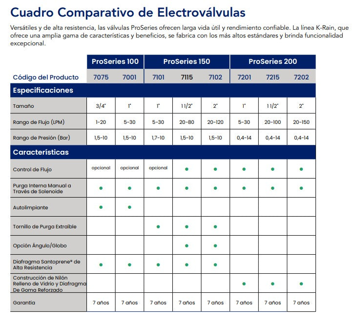 Electroválvula PRO 100 1.0" KRAIN