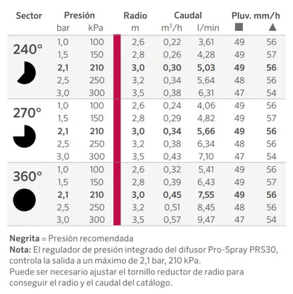 BOQUILLA ANGULO REGULABLE HUNTER ADJ 10