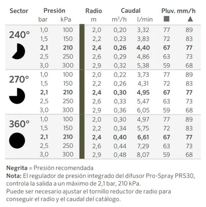 BOQUILLA ANGULO REGULABLE HUNTER ADJ 8