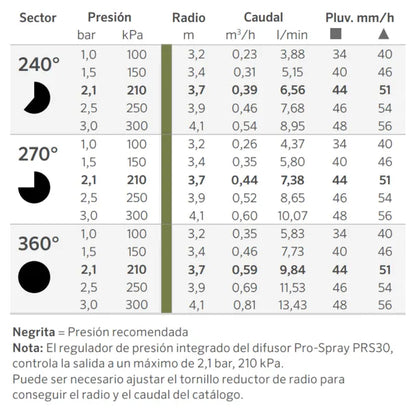 BOQUILLA ANGULO REGULABLE HUNTER ADJ 12