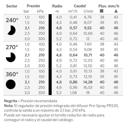 BOQUILLA ANGULO REGULABLE HUNTER ADJ 15