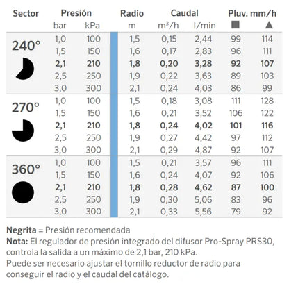 BOQUILLA ANGULO REGULABLE HUNTER ADJ 6