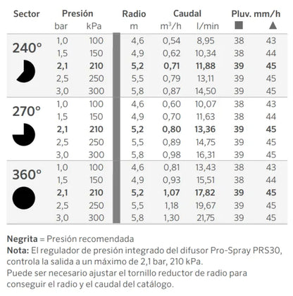 BOQUILLA ANGULO REGULABLE HUNTER ADJ 17