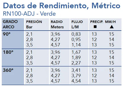 BOQUILLA ROTATIVA KRAIN RN 100