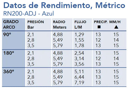 BOQUILLA ROTATIVA KRAIN RN 200