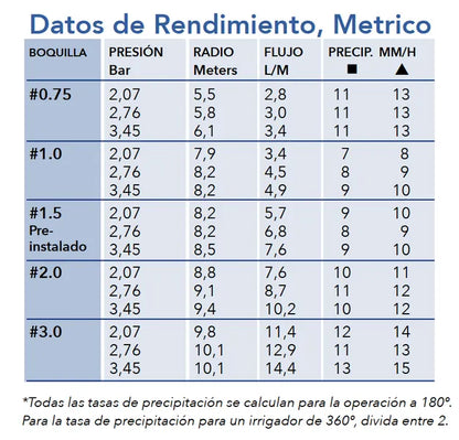 ROTOS KRAIN RPS 50